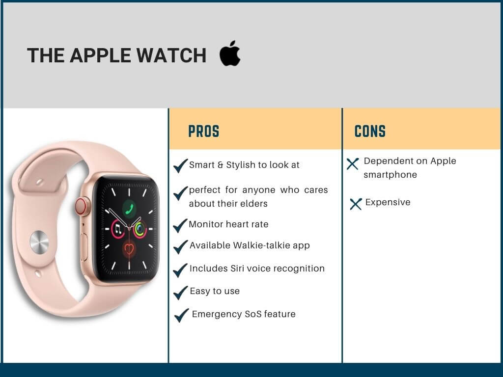 The Apple Watch